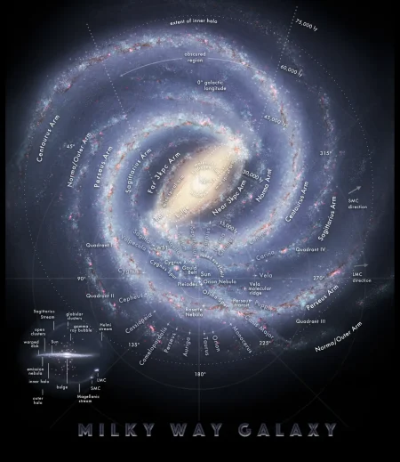 Milky Way Galaxy Diagram